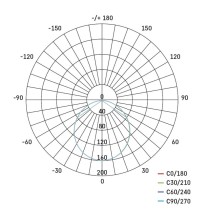 LED-Einbauleuchte NEXXO, quadratisch, weiß, 7W, warmweiß