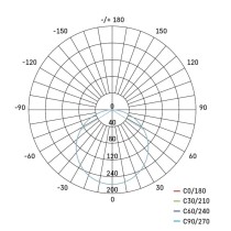 LED Panel 100×100, Einbauleuchte weiss, 7,5W neutralw.,IP65