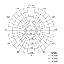 LED Einbauleuchte 125x125, quadr., weiss, 10 W neutralw.,IP65