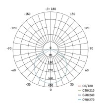 LED Einbauleuchte 155x155, quadr., weiss, 13,5W neutralw.,IP65