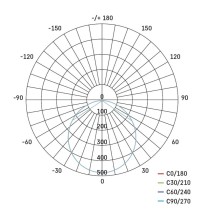 LED-Einbauleuchte NEXXO, quadratisch, weiß, 18W, neutralweiß