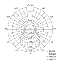 LED Einbauleuchte 185x185, quadr., weiss, 19W neutralw.,IP65