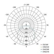 LED-Deckenleuchte 20W, 30x30 dimmbar, einstellbare Lichtfarbe
