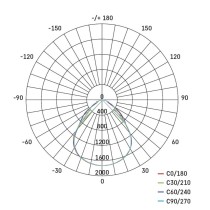 LED panel PROXO 60 x 60 cm / 10 mm, 40 W, 3 700 lm, vestavný, neutrální bílá, UGR<19, IP21