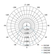 LED priemyselné závesné svietidlo HIGHBAY ASTER 120° 100W