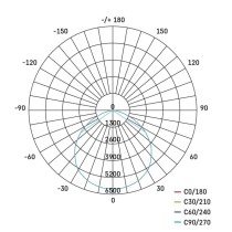 LED Hallenstrahler HIGHBAY CORUS 133W
