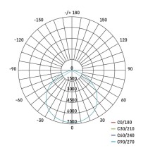 LED pramoninis pakabinamas aukštas šviestuvas CORUS, 166W, neutraliai baltas