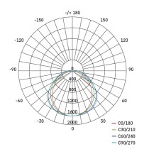 LED Feuchtraumleuchte MISTY 35W CW, IP66