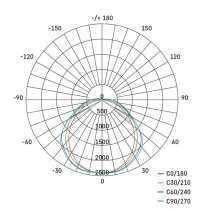 LED prachotěsné svítidlo MISTY 51W CW, IP66