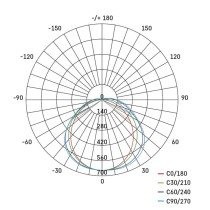 LED prachotěsné svítidlo MISTY 18W CCT, IP66