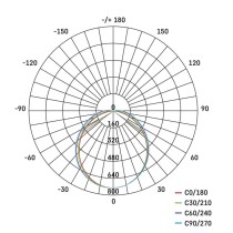 LED-Langfeldleuchte MINO 20W, neutralweiß