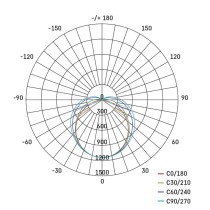 LED lineārais gaismeklis MANO 40W, neitrāli balts