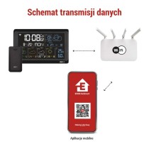 GoSmart bezprzewodowa stacja meteorologiczna E8610 z WiFi