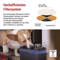 GoSmart Wasserbrunnen Pet Care, 2,6 l, grau, Wi-Fi