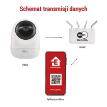 GoSmart Kamera obrotowa IP-220W z WiFi
