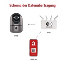 GoSmart Innen drehbare Überwachungskamera IP‑220W mit WiFi