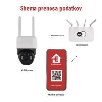 GoSmart Zunanja baterijska kamera IP-1200 WASP z WiFi in solarnim panelom