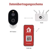 GoSmart Outdoor IP Kamera mit WiFi und Solarpanel IP-1150 SNAP, batteriebetrieben