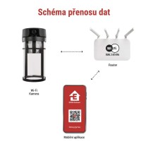 GoSmart Venkovní otočná kamera IP-1300 LANTERN s WiFi a světlem, černá