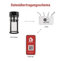 GoSmart Rotierende Outdoor IP Kamera mit WiFi und Licht IP-1300 LANTERN, schwarz
