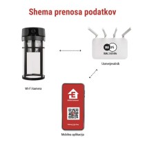 GoSmart Zunanja vrtljiva kamera in svetilo IP-1300 LANTERN, z WiFi, črna