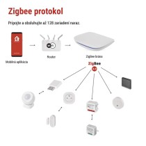 GoSmart Multifunkčná ZigBee brána IP-2000Z s Bluetooth a WiFi