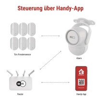 GoSmart Alarm IP‑126L GUARDIAN mit Bewegungsmelder, 6× Tür-/Fenstersensor, WLAN