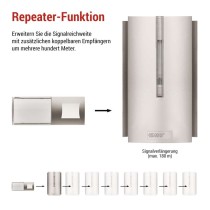 Drahtlose Türklingel P5760N, netzbetrieben, Signalerweiterung