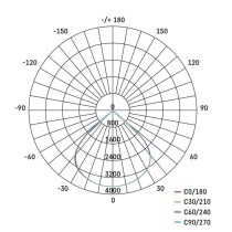 LED-Strahler AVENO schwarz, 48W neutralweiß