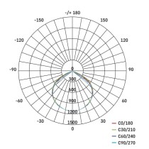 LED reflektor ELION 30W, rot-schwarz, IP65, 4800 lm, neutralweiß