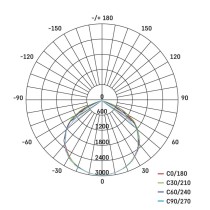 LED reflektor ELION 50W, rot-schwarz, IP65, 8000 lm, neutralweiß