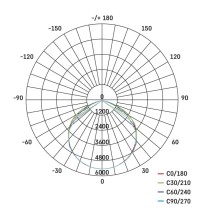 LED reflektor ELION 100W, červeno-černý, IP65, 16 000 lm, neutrální bílá