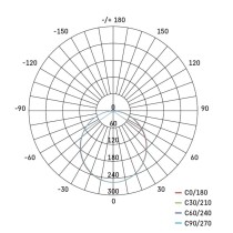 LED reflektor TAMBO, 10 W, 1000 lm, IP65, černý