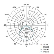 LED reflektor VISIO, 20 W, černý, neutrální bílá