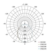 EMOS Ilio LED reflektor 10.5W 950lm mozgásérzékelővel IP44 term. fehér