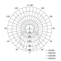 LED reflektor TAMBO, 30 W, 3000 lm, IP65, černý