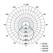 LED reflektor VISIO, 30 W, černý, neutrální bílá