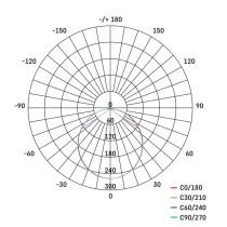 LED reflektor TAMBO EVO, 10 W, 1000 lm, IP65, černý
