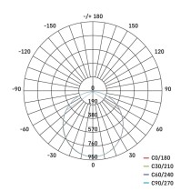 LED reflektor TAMBO EVO se senzorem pohybu, 30 W, 3000 lm, IP65, černý
