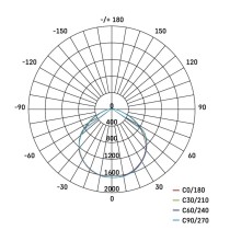 LED reflektor VISIO s pohybovým čidlem, 30 W, černý, neutrální bílá