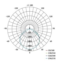 LED reflektor VISIO s pohybovým čidlem, 50 W, černý, neutrální bílá
