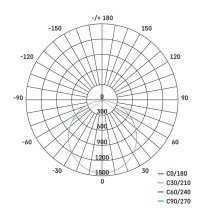 LED reflektor TAMBO EVO, 50 W, 5000 lm, IP65, černý