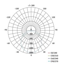 LED reflektor TAMBO EVO se senzorem pohybu, 50 W, 5000 lm, IP65, černý