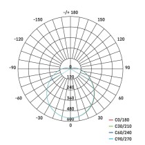 LED šviestuvas CORI su judesio jutikliu, 41 cm, 22 W, neutraliai baltas, IP44