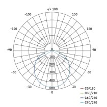 LED Deckenleuchte TORI, eckig, weiss 15W neutralweiss, IP54