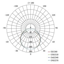 LED přisazené svítidlo TIVI, B CLASS, kruhové bílé 8,6W, IP44, teplá bílá