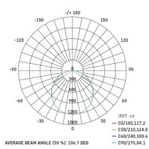 LED-Leuchte TORI 40 cm, 36 W, Tageslichtweiß, IP54