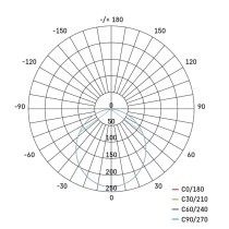 LED-Anbauleuchte NEXXO, rund, weiß, 7,6W, mit Change CCT