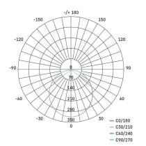 LED-Einbauleuchte NEXXO, rund, weiß, 12,5W, neutralweiß