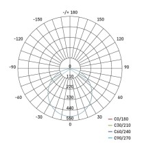 LED-Einbauleuchte NEXXO, rund, weiß, 18W, neutralweiß